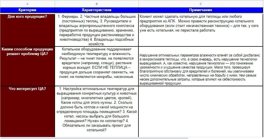 Изучаем целевую аудиторию