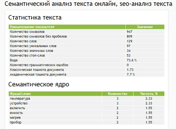 SEO-анализ текста в сервисе Advego