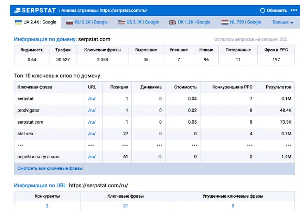 Анализ страницы сайта в сервисе Serpstat