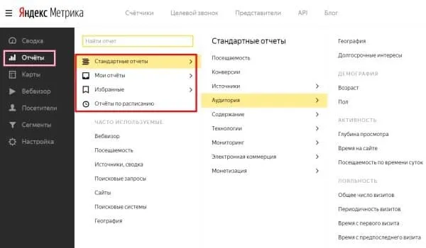 Инструменты Яндекс.Метрика