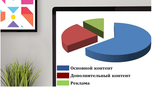 Оцінка якості контенту сайту