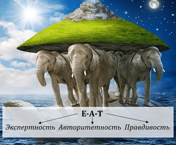 Гугл вимоги до сайту